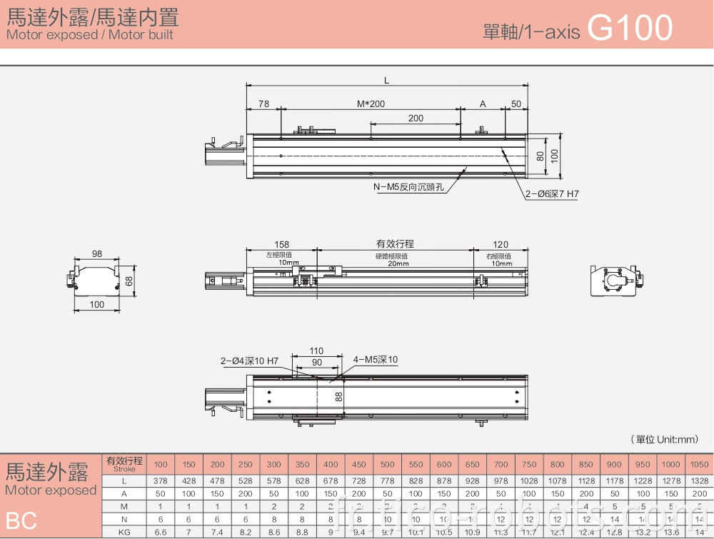 High Rigidity Linear Rail Guide Machinery Block Bearing